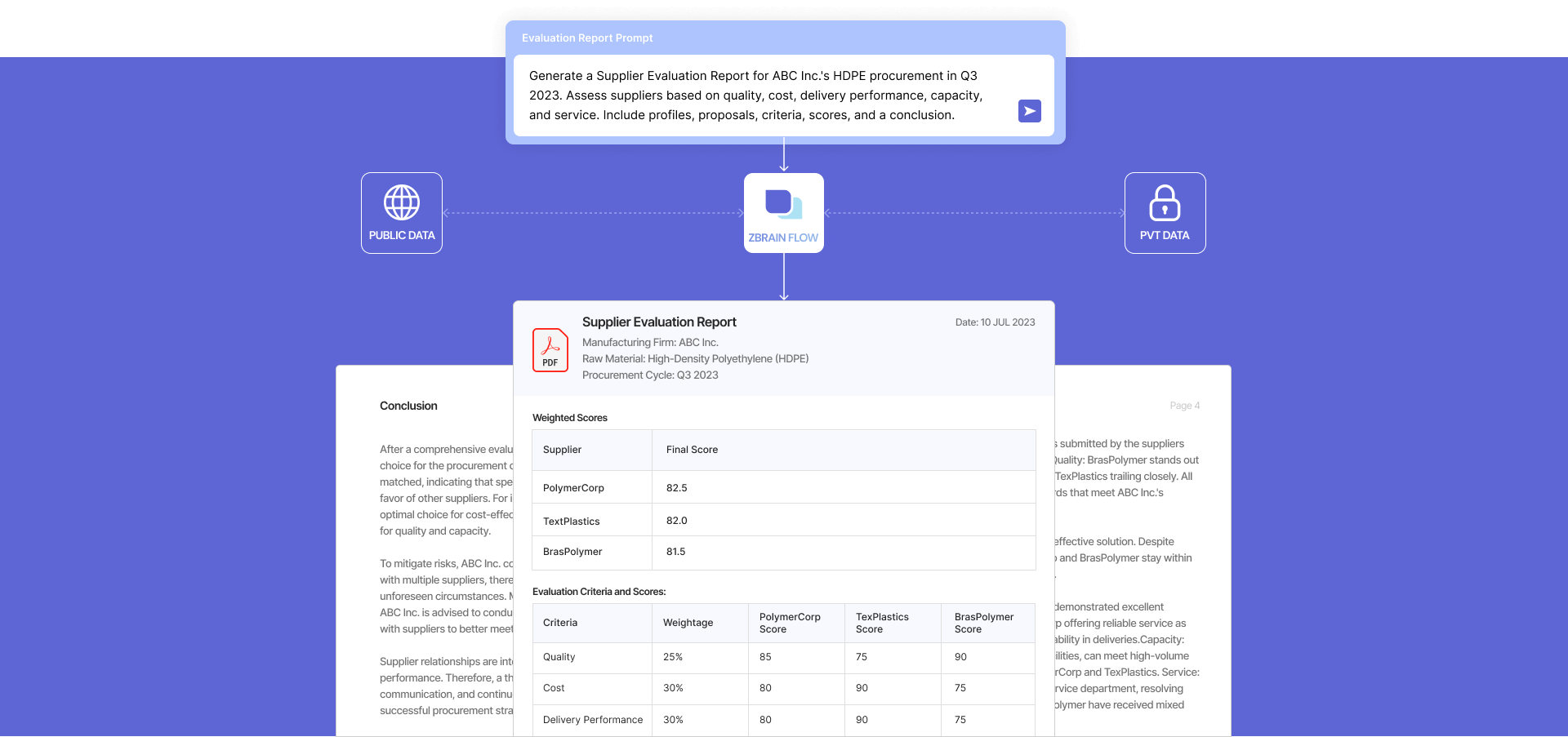 Smarter Decisions, Less Effort Automate Supplier Evaluation using AI 