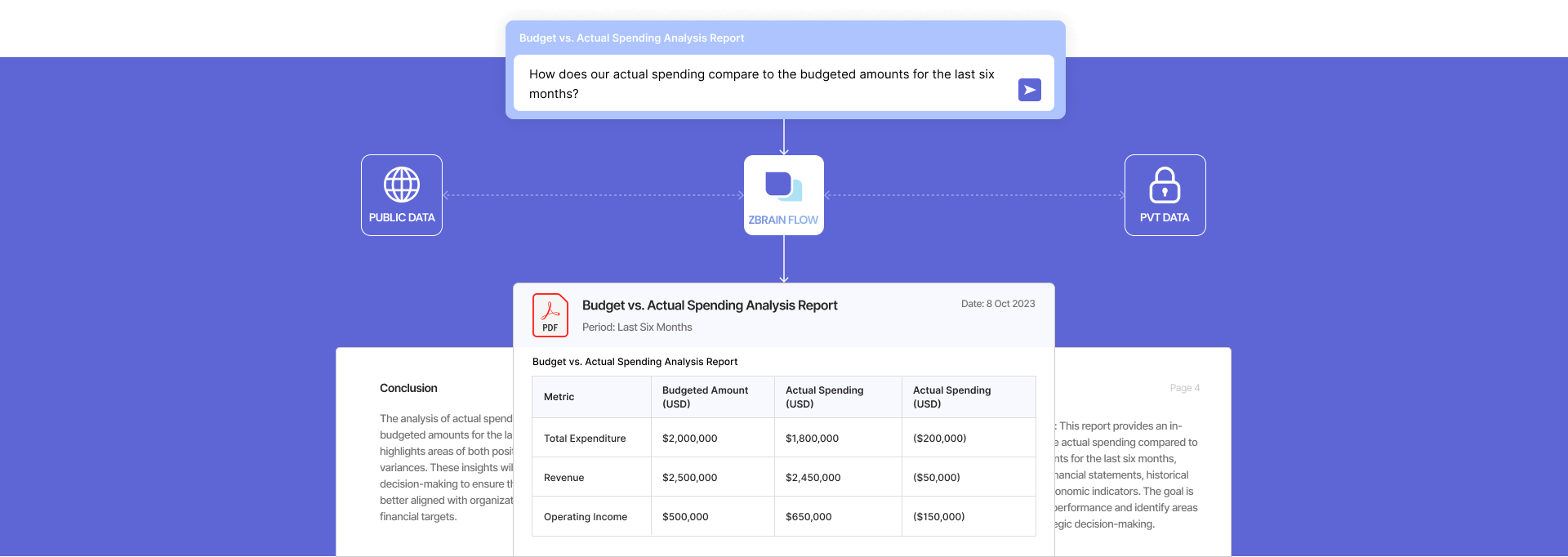 AI-enhanced Budget Analysis for Informed Financial Decisions