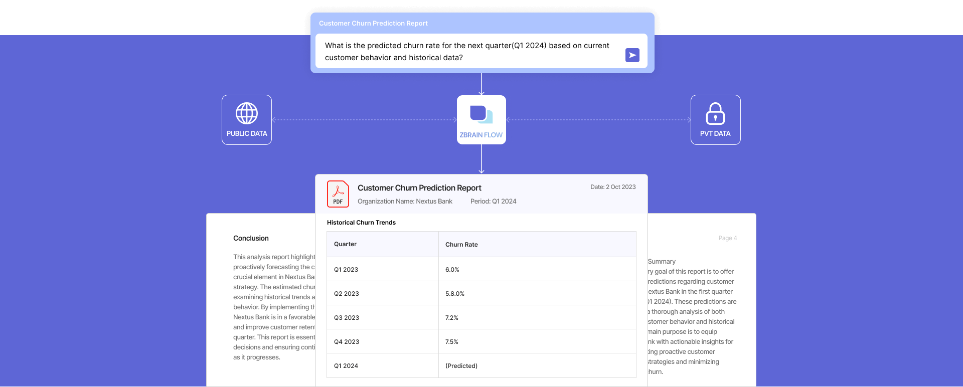 Boost Retention, Save Time AI-driven Customer Churn Analysis 