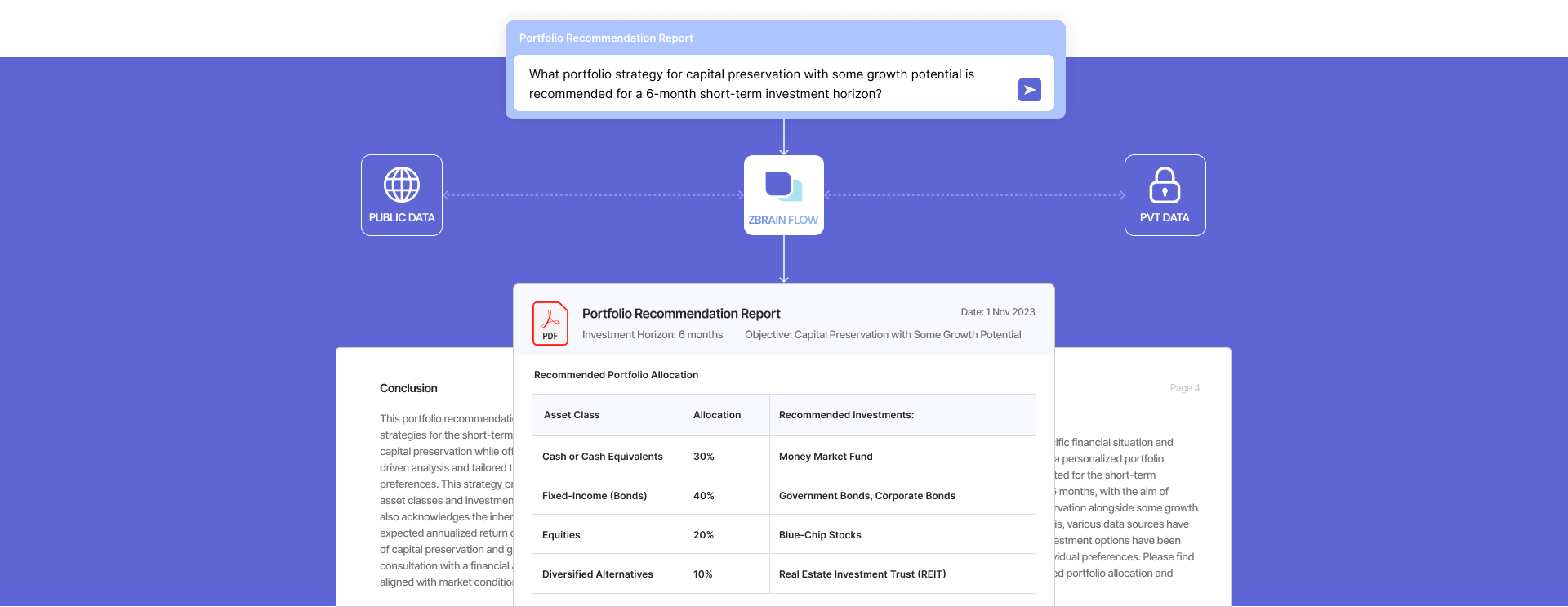 Smarter Investing AI-enhanced Portfolio Recommendations 