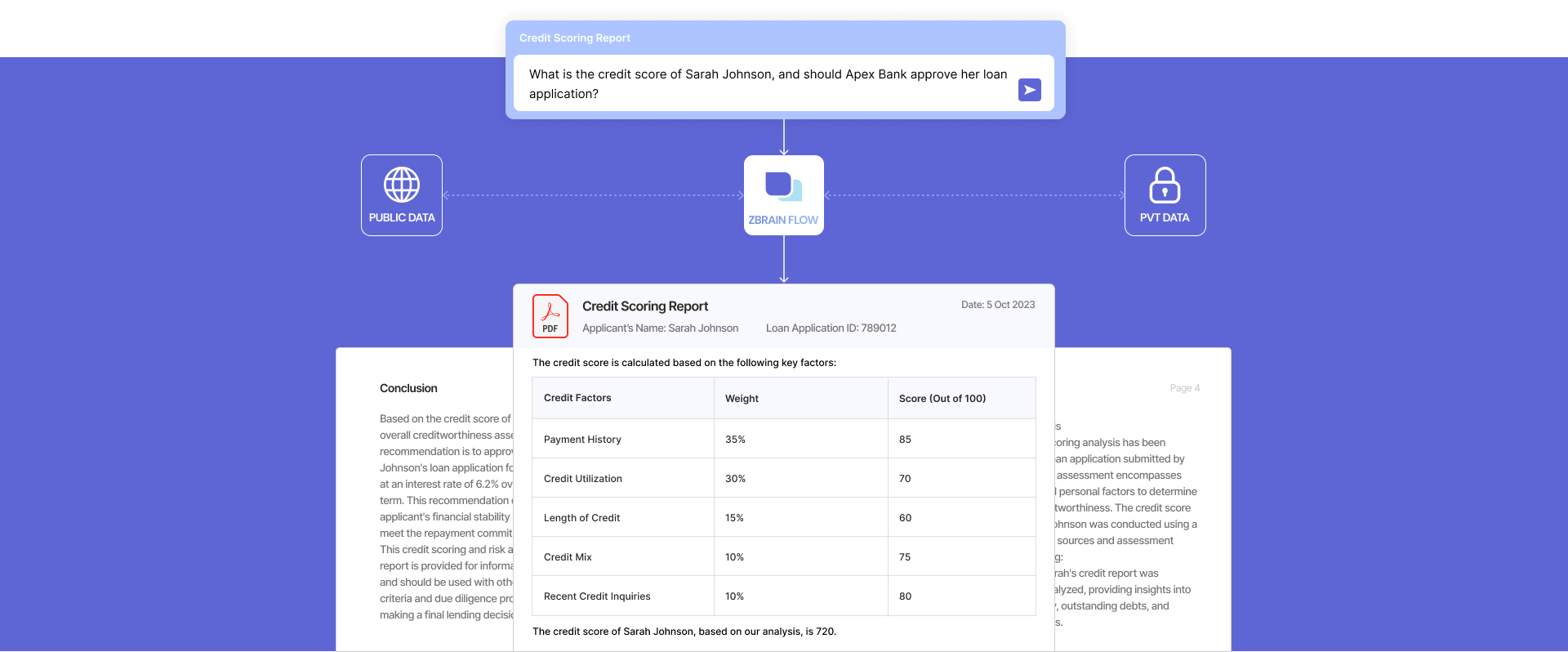 Transforming Credit Scoring Using AI 