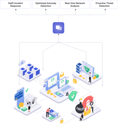 Enterprise Generative AI Platform in Cybersecurity