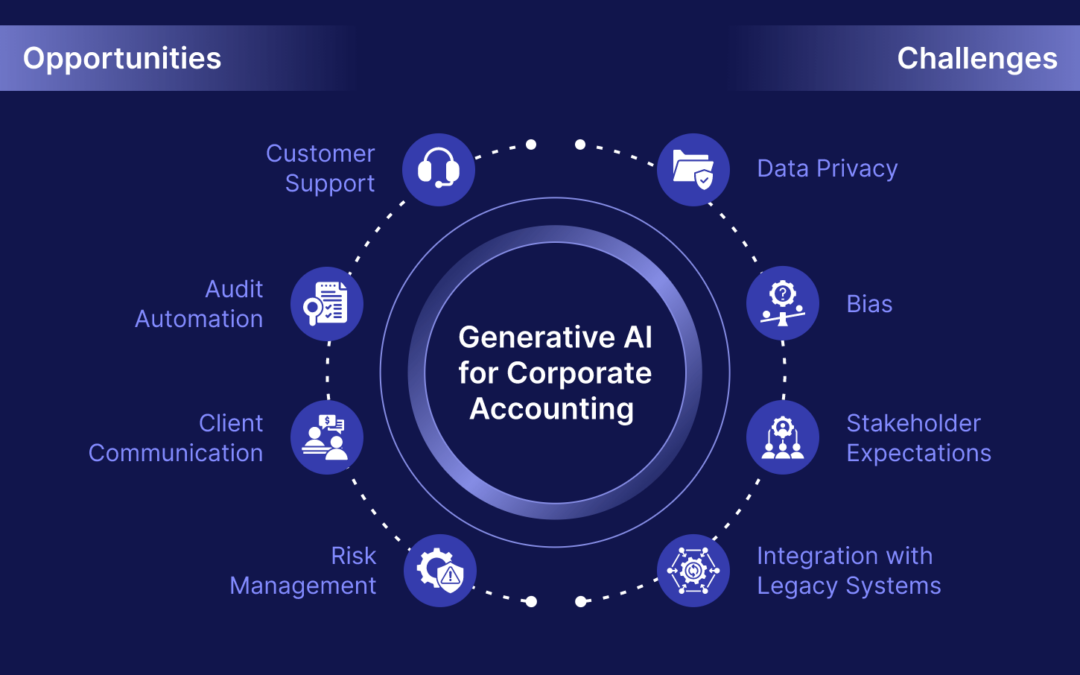 Generative AI for corporate accounting