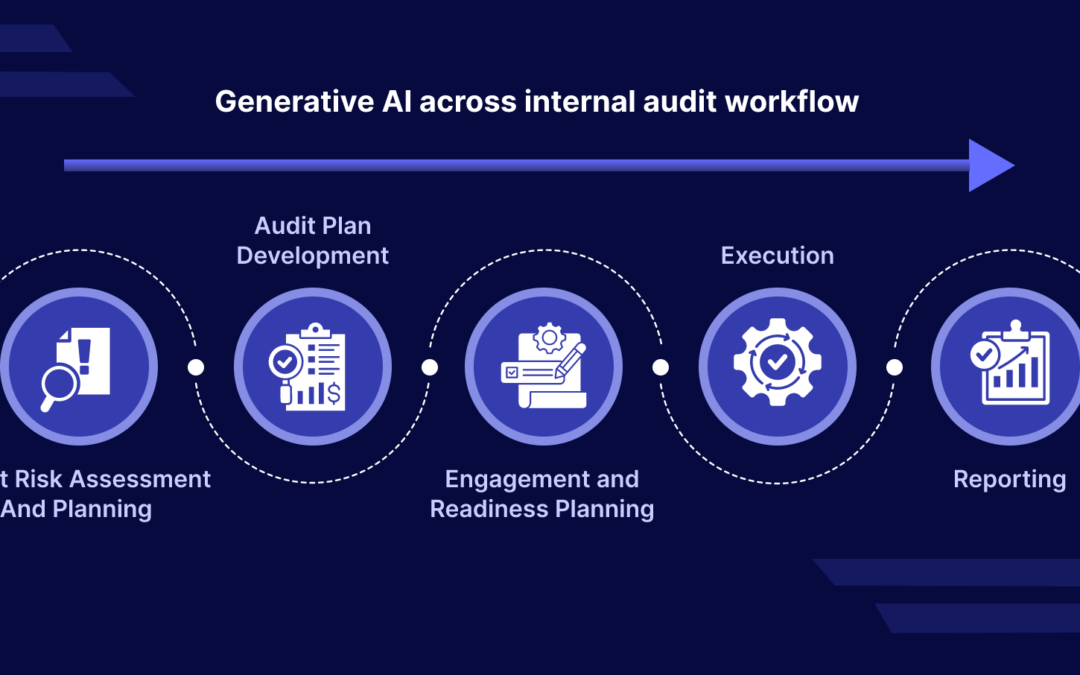 Generative AI for internal audit: Scope, integration strategies, use cases, challenges and future outlook