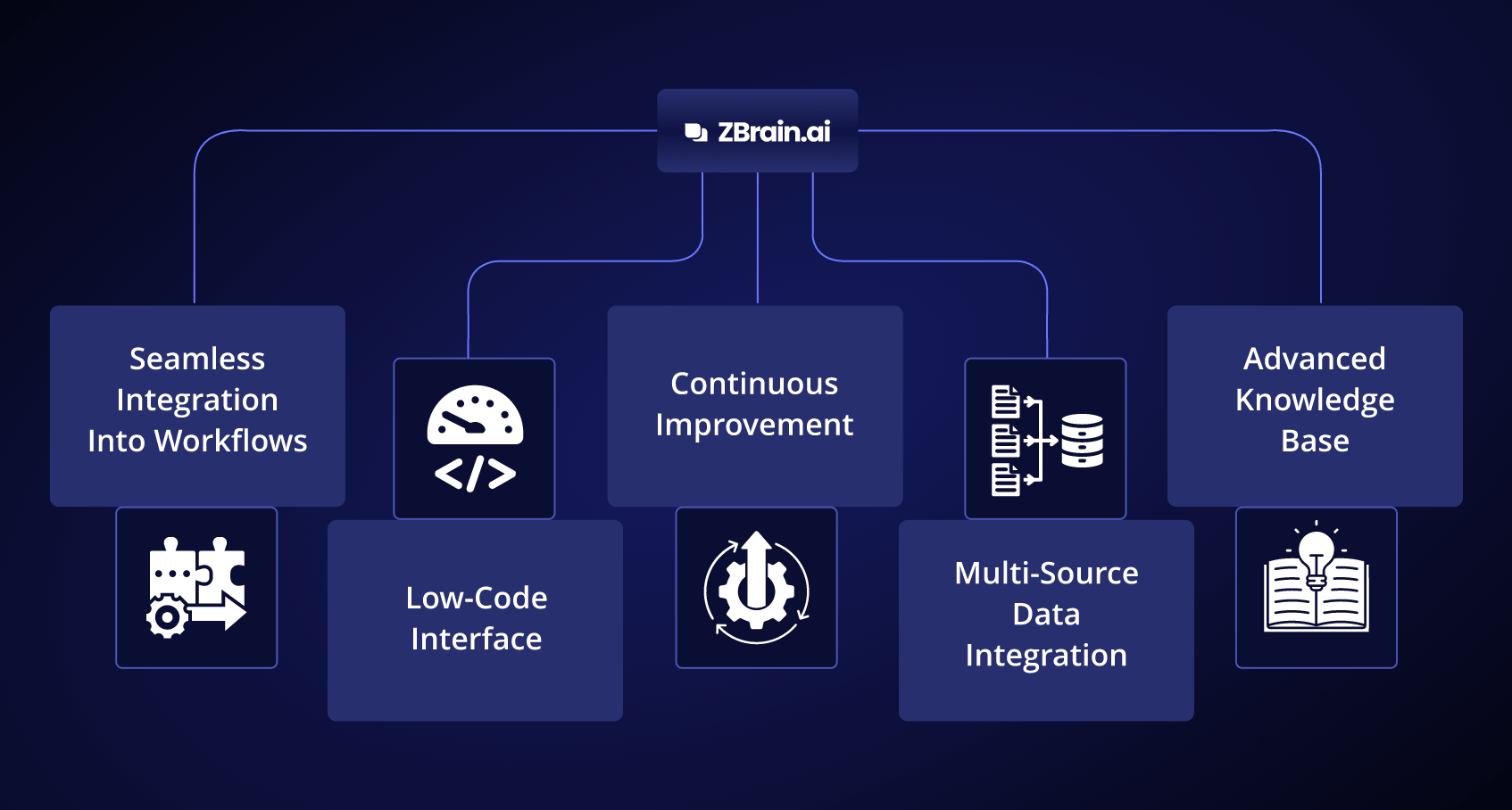 AI for hospitality