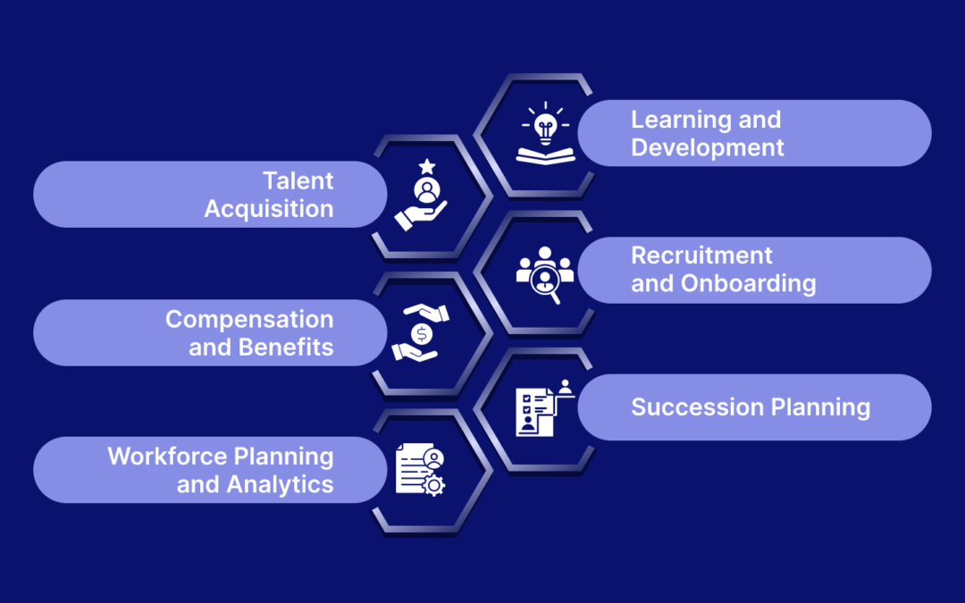 Generative AI in HR operations: Scope, integration strategies, use cases, challenges and future outlook