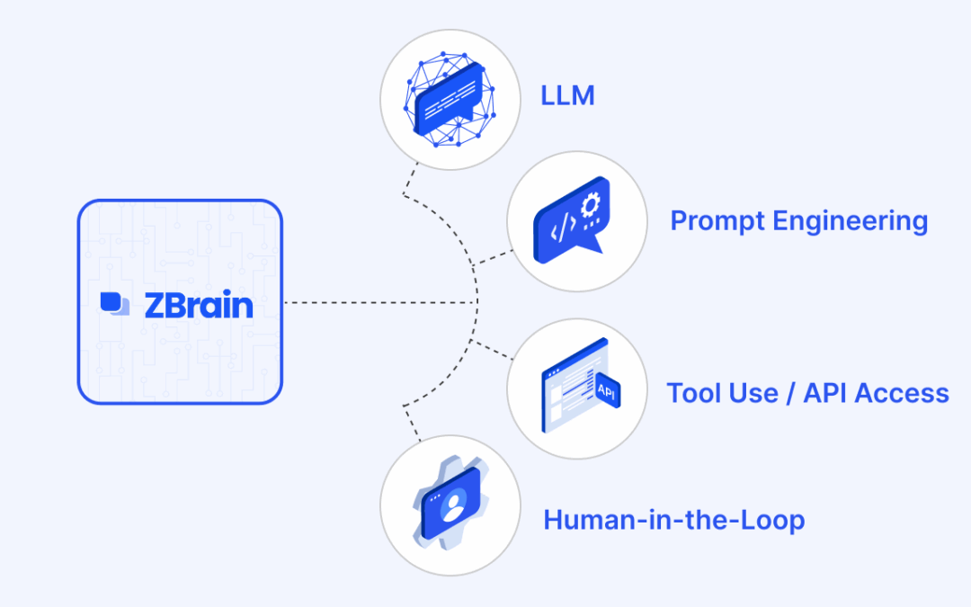 ZBrain Builder’s AI adaptive stack: Built to evolve intelligent systems with accuracy and scale