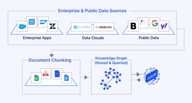The role of knowledge graphs in building agentic AI systems: Architecture, reasoning, and ZBrain’s implementation